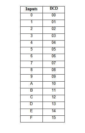 4 Digit Binary Chart