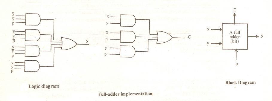 A 2-bit adder-subtractor circuit block diagram 6m Jun2006 | Computer